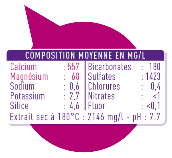 Composition moyenne en mg/l